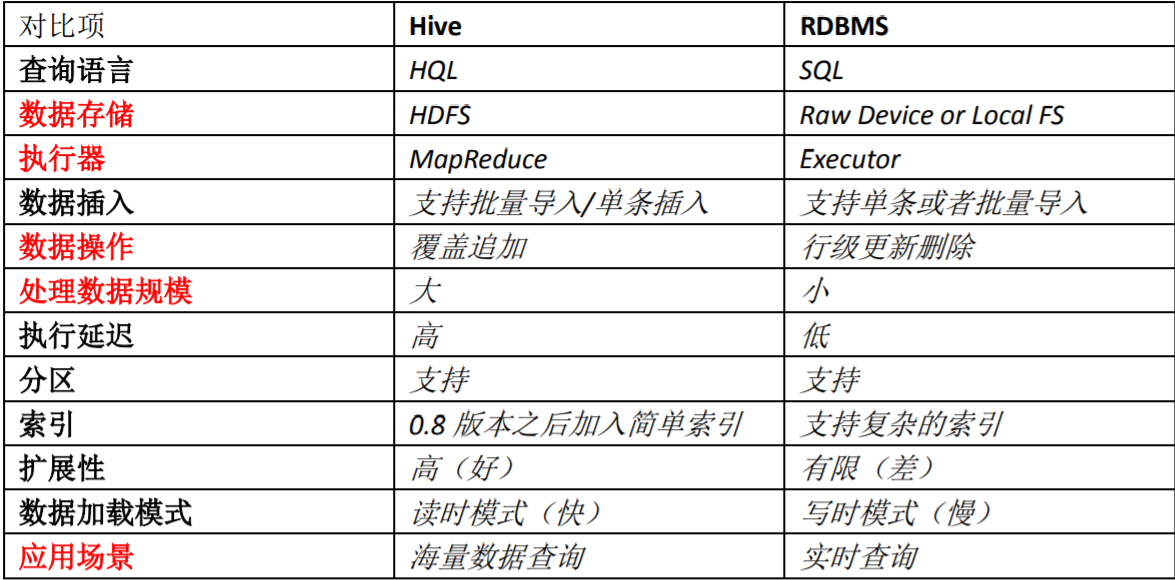 Hive提供什么服务数据仓库?Hive数据仓库优缺点有哪些 第2张 Hive提供什么服务数据仓库?Hive数据仓库优缺点有哪些 第2张