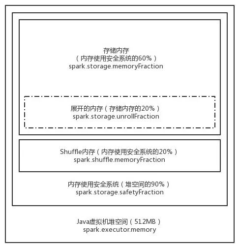 H5数据库存储大小有限制吗?h5localstorage存储大小限制