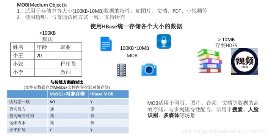 H5数据库存储大小有限制吗?h5localstorage存储大小限制