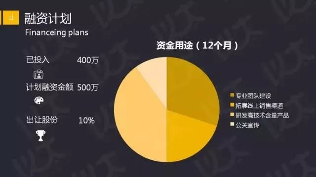 风投网站商业计划书怎么写?,有哪些注意事项 第2张 风投网站商业计划书怎么写?,有哪些注意事项 第2张