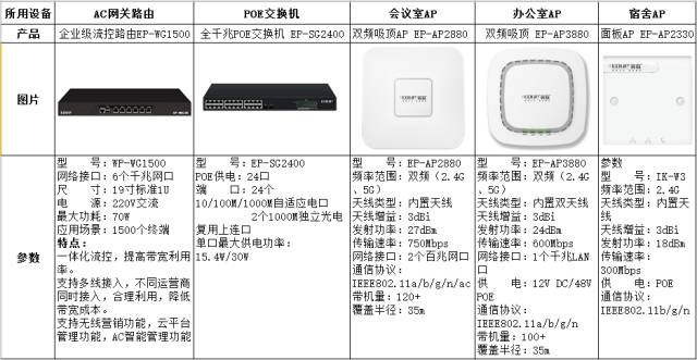 神州数码无线AP配置教程,如何快速设置?,无线AP配置步骤 第2张 神州数码无线AP配置教程,如何快速设置?,无线AP配置步骤 第2张
