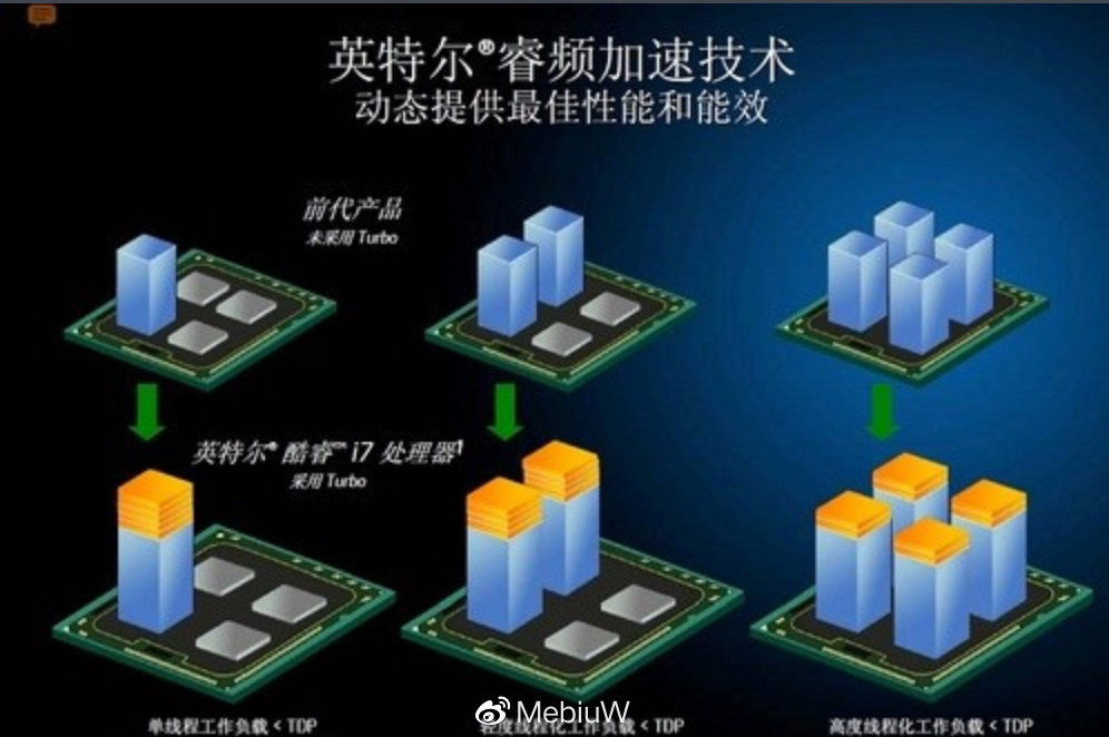 单路服务器,为何在多核时代仍备受青睐?性能与成本背后的秘密是什么? 第2张 单路服务器,为何在多核时代仍备受青睐?性能与成本背后的秘密是什么? 第2张