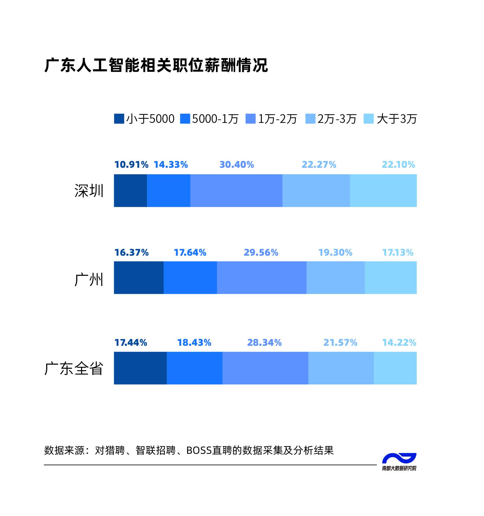 广州数据标注员就业前景怎么样?数据标注员工资高吗 第2张 广州数据标注员就业前景怎么样?数据标注员工资高吗 第2张