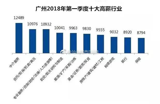 广州数据标注员就业前景怎么样?数据标注员工资高吗 第3张 广州数据标注员就业前景怎么样?数据标注员工资高吗 第3张
