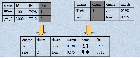 非关系型数据库通配符 第2张 非关系型数据库通配符 第2张