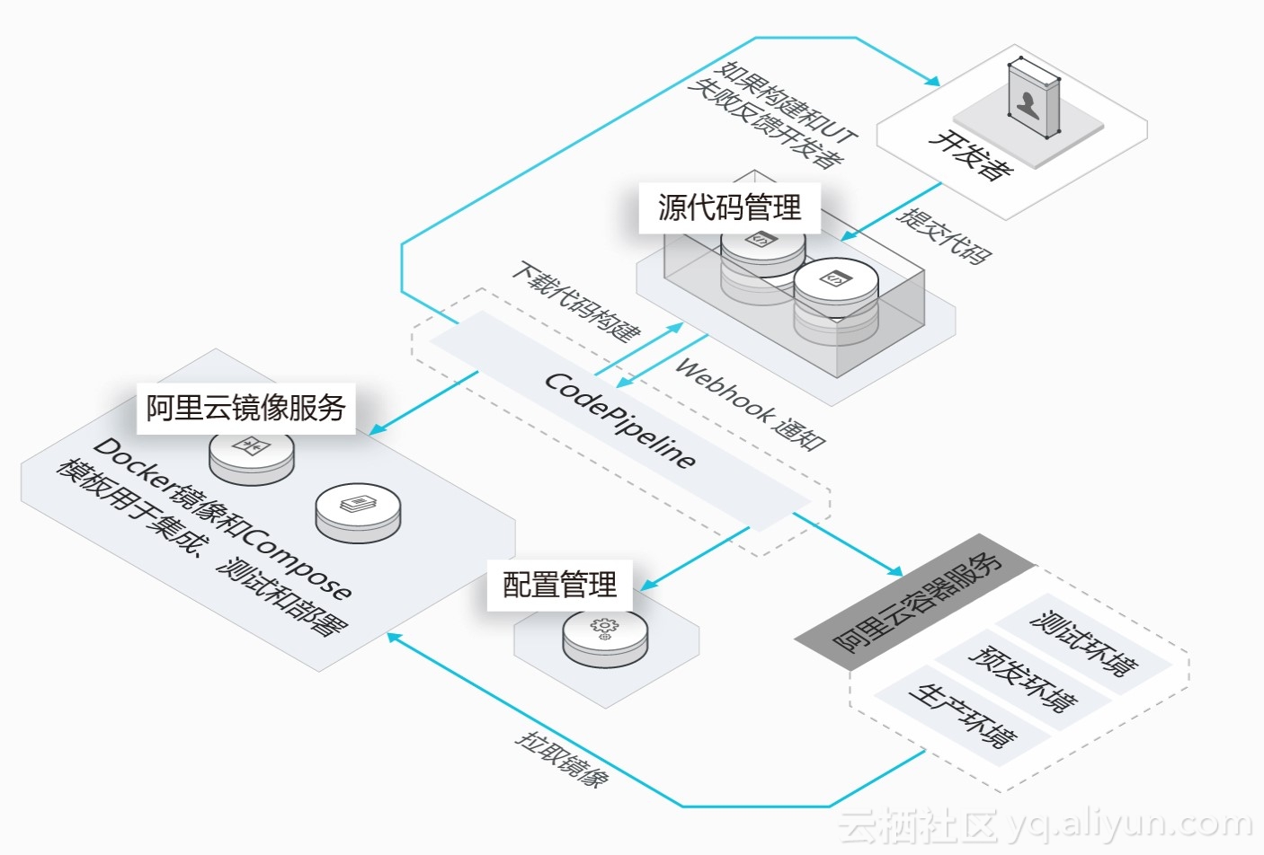 公有云的镜像服务,如何实现高效管理与应用优化? 第1张 公有云的镜像服务,如何实现高效管理与应用优化? 第1张