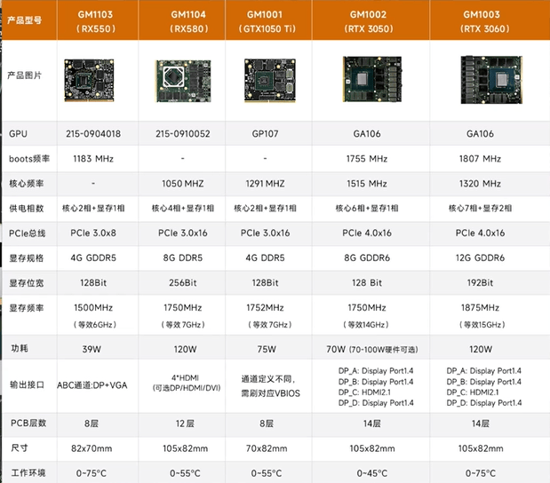 x3100服务器m4能用什么显卡,支持哪些显卡型号? 第2张 x3100服务器m4能用什么显卡,支持哪些显卡型号? 第2张