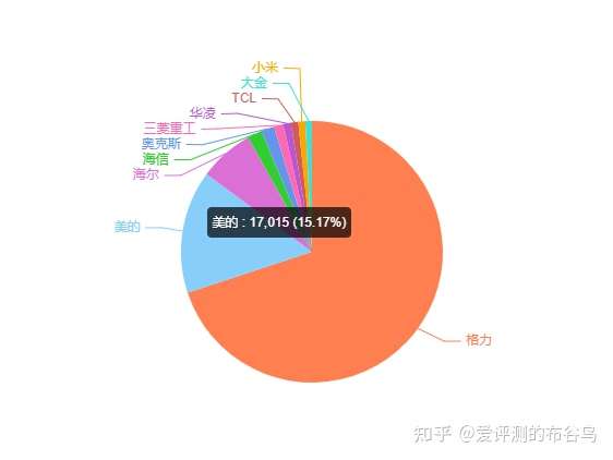 反病度产品双十一哪些品牌活动力度大?如何挑选性价比高的产品? 第2张 反病度产品双十一哪些品牌活动力度大?如何挑选性价比高的产品? 第2张