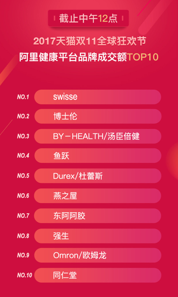 反病度产品双十一哪些品牌活动力度大?如何挑选性价比高的产品? 第3张 反病度产品双十一哪些品牌活动力度大?如何挑选性价比高的产品? 第3张