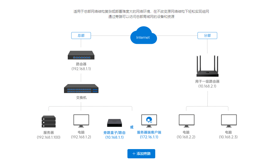 云虚拟主机一键环境,是否真的简化了网站搭建过程? 第2张 云虚拟主机一键环境,是否真的简化了网站搭建过程? 第2张
