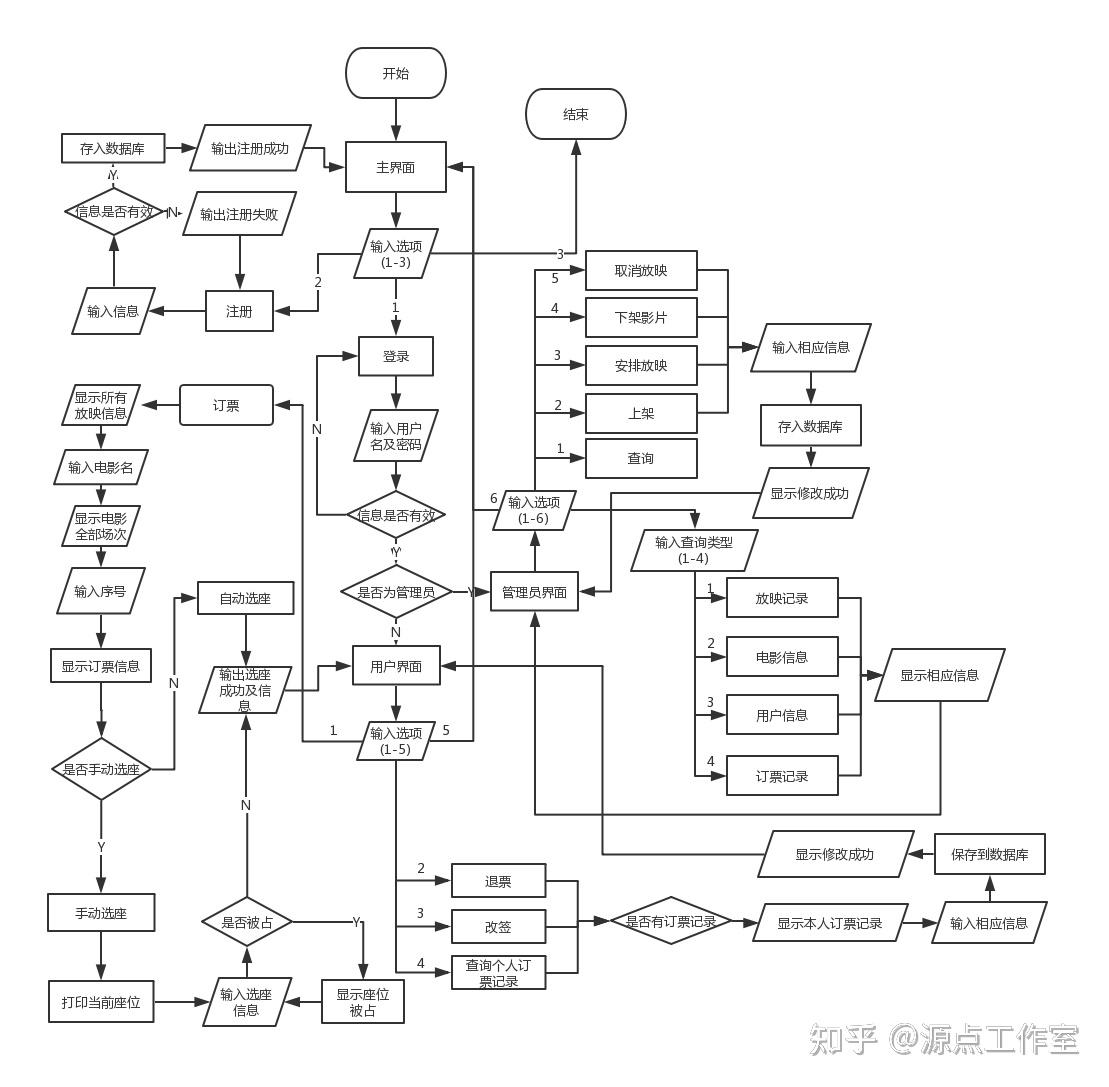 互联网影业项目管理怎么做?具体流程是什么 第1张 互联网影业项目管理怎么做?具体流程是什么 第1张