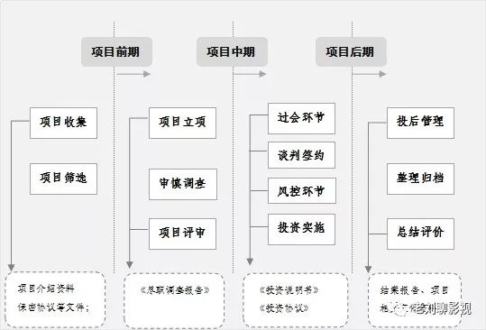 互联网影业项目管理怎么做?具体流程是什么 第3张 互联网影业项目管理怎么做?具体流程是什么 第3张