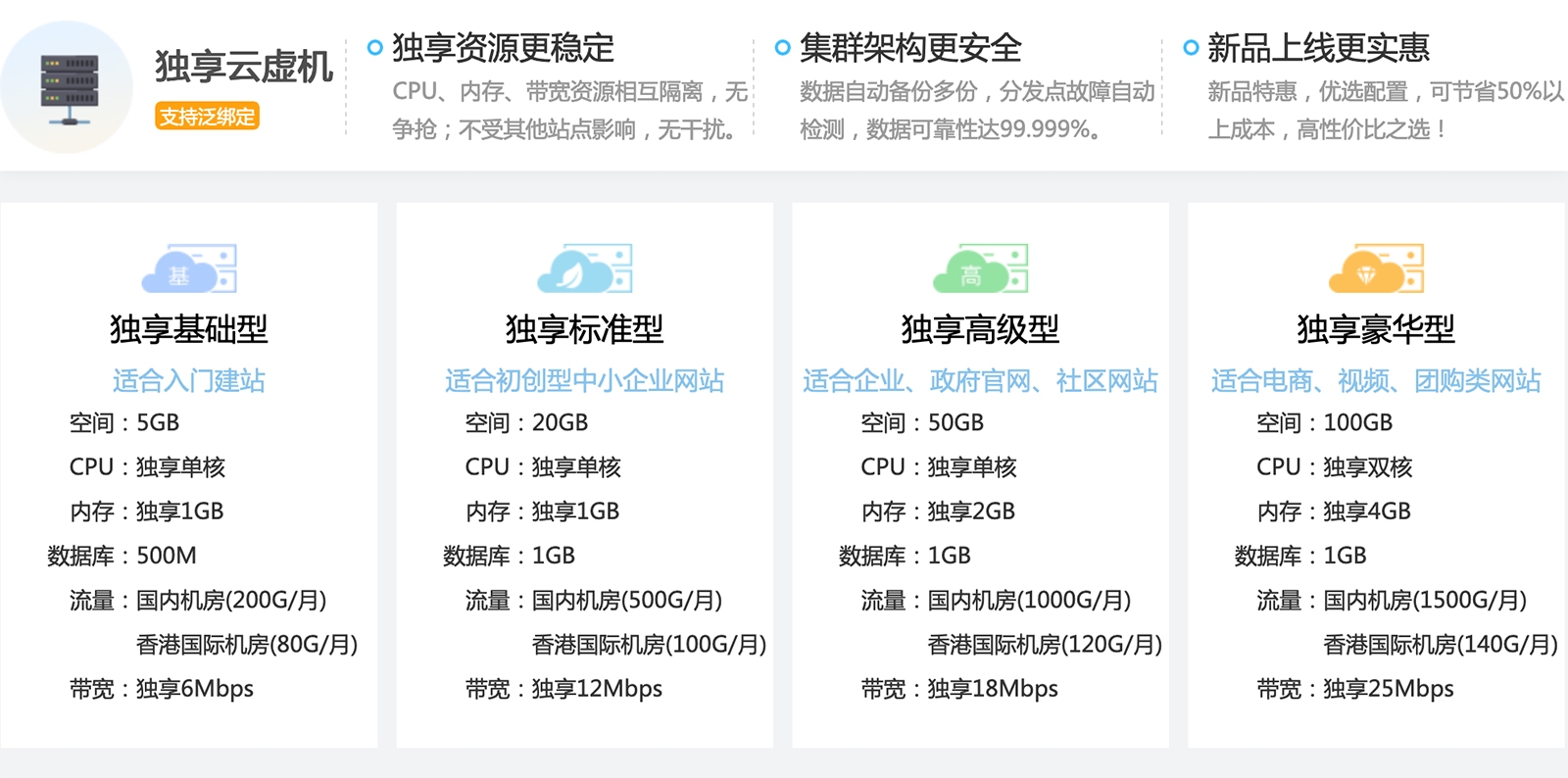 空间云虚拟主机价格比较,不同品牌、配置有何差异? 第3张 空间云虚拟主机价格比较,不同品牌、配置有何差异? 第3张