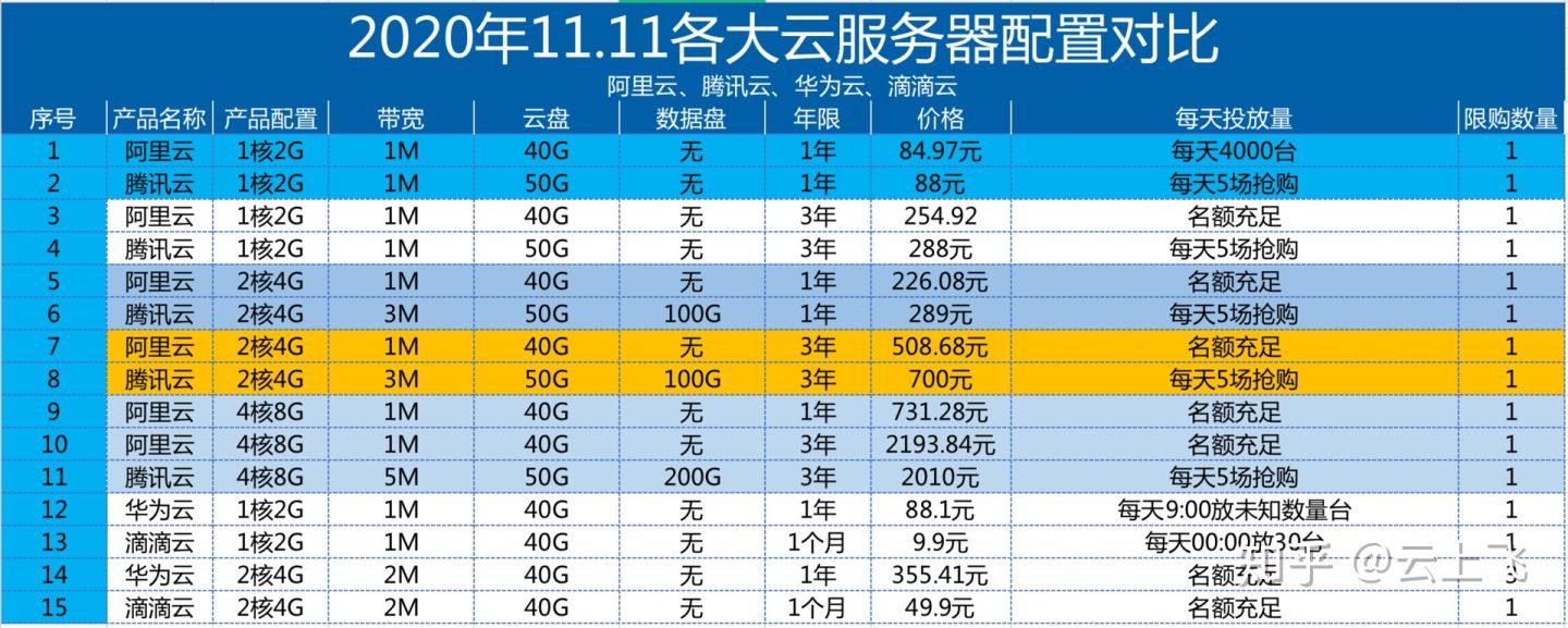 空间云虚拟主机价格比较,不同品牌、配置有何差异? 第2张 空间云虚拟主机价格比较,不同品牌、配置有何差异? 第2张