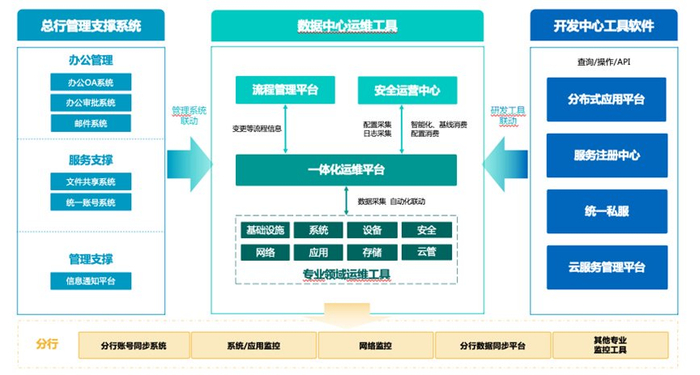 idc服务器运维岗位任务是什么意思,机房运维每天做什么工作,