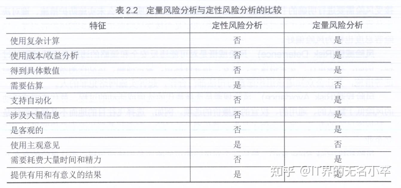如何有效构建和完善安全风险清单台账和数据库的疑问与挑战? 第2张 如何有效构建和完善安全风险清单台账和数据库的疑问与挑战? 第2张