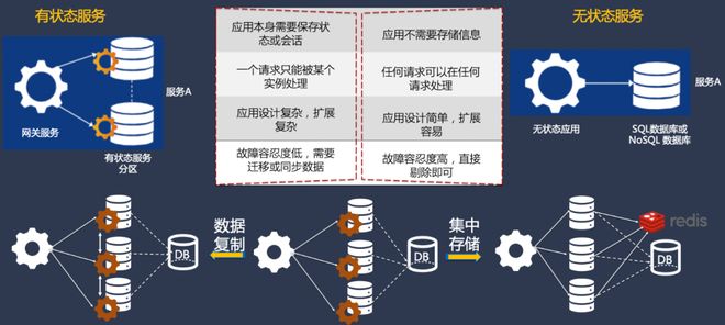 服务器日志存储,如何优化和确保数据安全与高效管理? 第3张 服务器日志存储,如何优化和确保数据安全与高效管理? 第3张