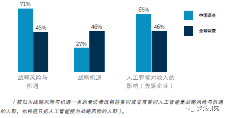 风投人工智能的投资机会在哪些领域,怎么赚钱 第2张 风投人工智能的投资机会在哪些领域,怎么赚钱 第2张