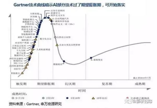 风投人工智能的投资机会在哪些领域,怎么赚钱 第1张 风投人工智能的投资机会在哪些领域,怎么赚钱 第1张