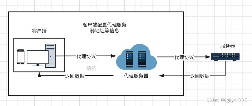 服务器如何实现与客户计算机的连接?背后的原理是什么? 第1张 服务器如何实现与客户计算机的连接?背后的原理是什么? 第1张