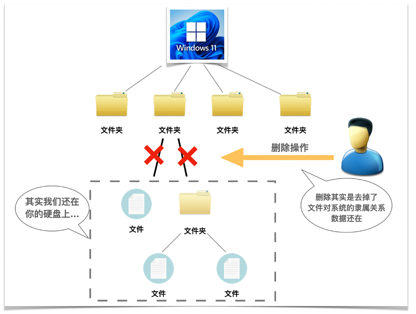 如何高效安全地执行服务器文件删除操作?避免误删的实用技巧揭秘! 第2张 如何高效安全地执行服务器文件删除操作?避免误删的实用技巧揭秘! 第2张