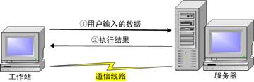 服务器如何实现与客户计算机的连接?背后的原理是什么? 第2张 服务器如何实现与客户计算机的连接?背后的原理是什么? 第2张