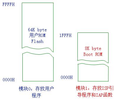 FPGA服务器内存扩容如何操作?,怎么扩容 第2张 FPGA服务器内存扩容如何操作?,怎么扩容 第2张