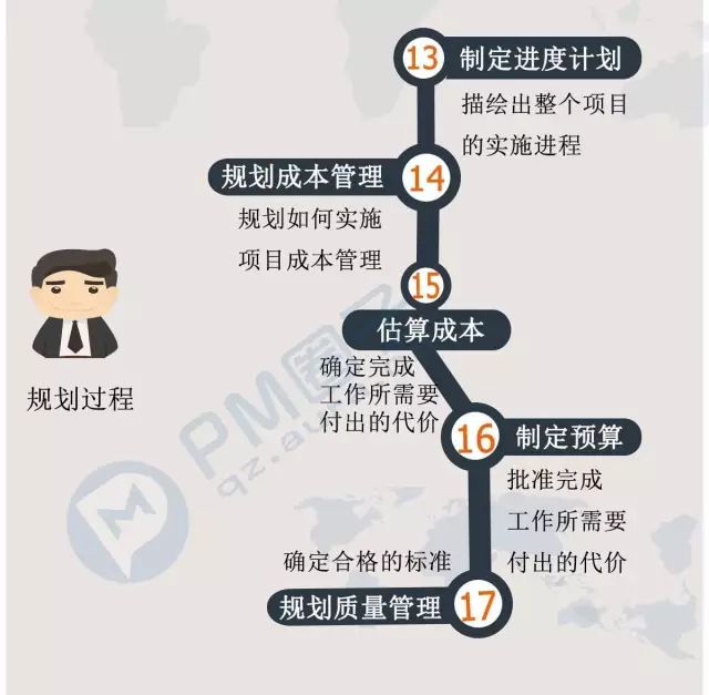 互联网做项目管理难吗?互联网项目管理实战技巧 第2张 互联网做项目管理难吗?互联网项目管理实战技巧 第2张