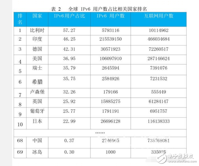 域名根服务器f i k l什么意思,根服务器f l是什么 第2张 域名根服务器f i k l什么意思,根服务器f l是什么 第2张