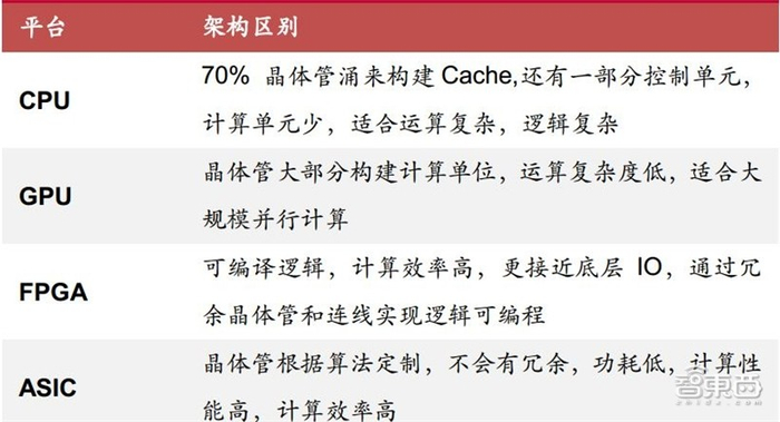 FPGA服务器内存CPU作用是什么,有哪些配置技巧? 第2张 FPGA服务器内存CPU作用是什么,有哪些配置技巧? 第2张