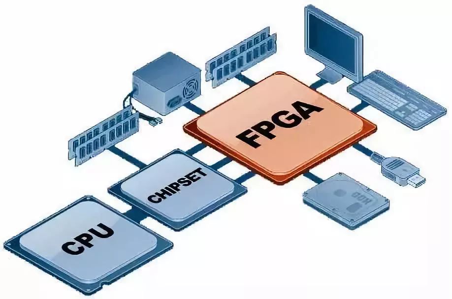 FPGA服务器内存优化关键步骤有哪些?, 内存性能如何提升 第1张 FPGA服务器内存优化关键步骤有哪些?, 内存性能如何提升 第1张