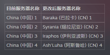 ff14中国区二字服务器叫什么名字?有哪些服务器名称 第3张 ff14中国区二字服务器叫什么名字?有哪些服务器名称 第3张