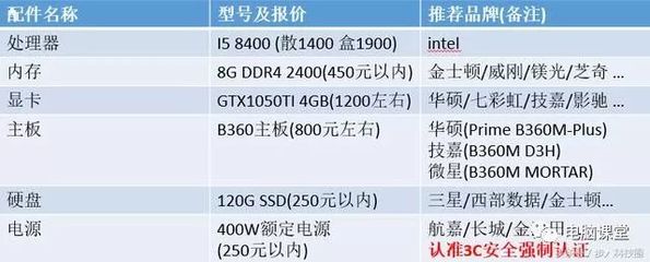 内存条是4g服务器8g什么意思,内存条4g和8g有什么区别 第3张 内存条是4g服务器8g什么意思,内存条4g和8g有什么区别 第3张