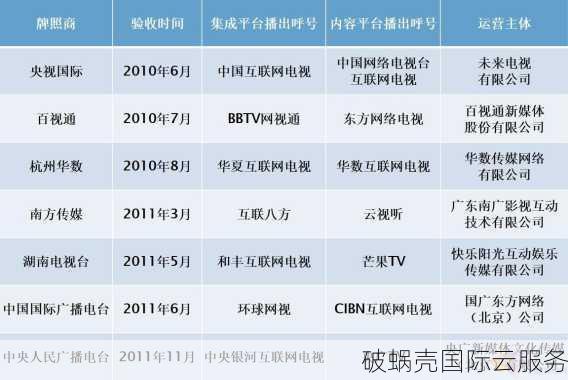 域名tv哪个牌子质量好,域名tv值得推荐吗 第1张 域名tv哪个牌子质量好,域名tv值得推荐吗 第1张