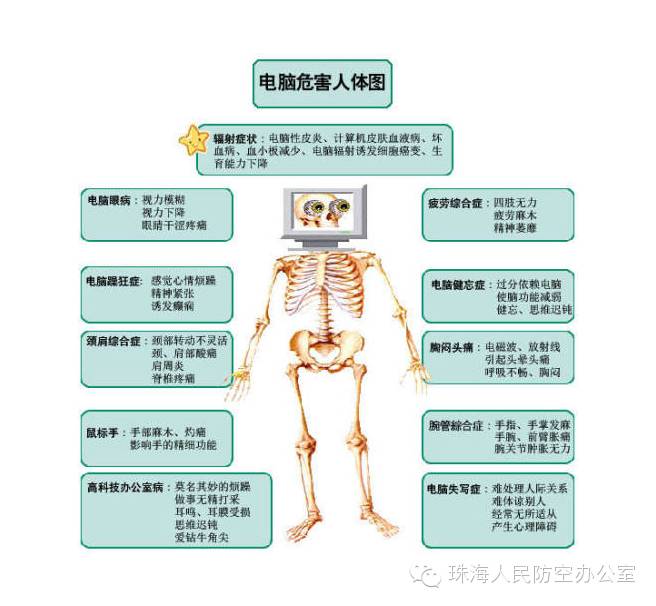 网络服务器辐射对人体健康影响有多大?辐射防护措施有哪些? 第2张 网络服务器辐射对人体健康影响有多大?辐射防护措施有哪些? 第2张