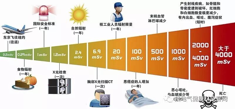 网络服务器辐射对人体健康影响有多大?辐射防护措施有哪些? 第1张 网络服务器辐射对人体健康影响有多大?辐射防护措施有哪些? 第1张
