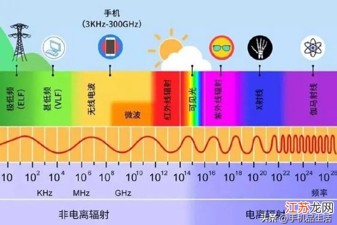 网络服务器辐射对人体健康影响有多大?辐射防护措施有哪些? 第3张 网络服务器辐射对人体健康影响有多大?辐射防护措施有哪些? 第3张