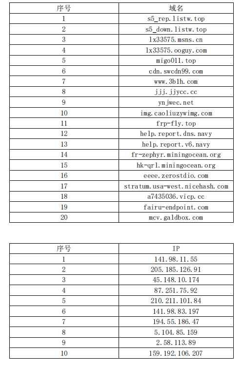 ip和域名限制,ip和域名限制怎么设置 第3张 ip和域名限制,ip和域名限制怎么设置 第3张
