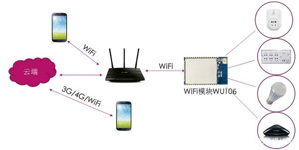 wifi蓝牙共享网络连接,如何实现不同设备间无缝互联的疑问解答? 第2张 wifi蓝牙共享网络连接,如何实现不同设备间无缝互联的疑问解答? 第2张