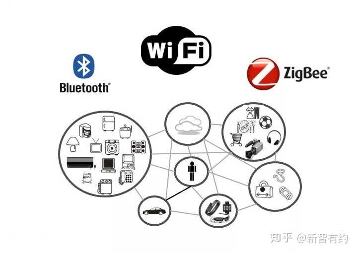 wifi蓝牙共享网络连接,如何实现不同设备间无缝互联的疑问解答? 第3张 wifi蓝牙共享网络连接,如何实现不同设备间无缝互联的疑问解答? 第3张
