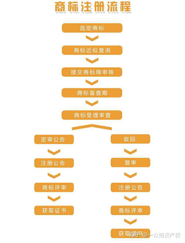 格林纳达商标注册流程是怎样的?格林纳达商标注册需要多久 第1张 格林纳达商标注册流程是怎样的?格林纳达商标注册需要多久 第1张