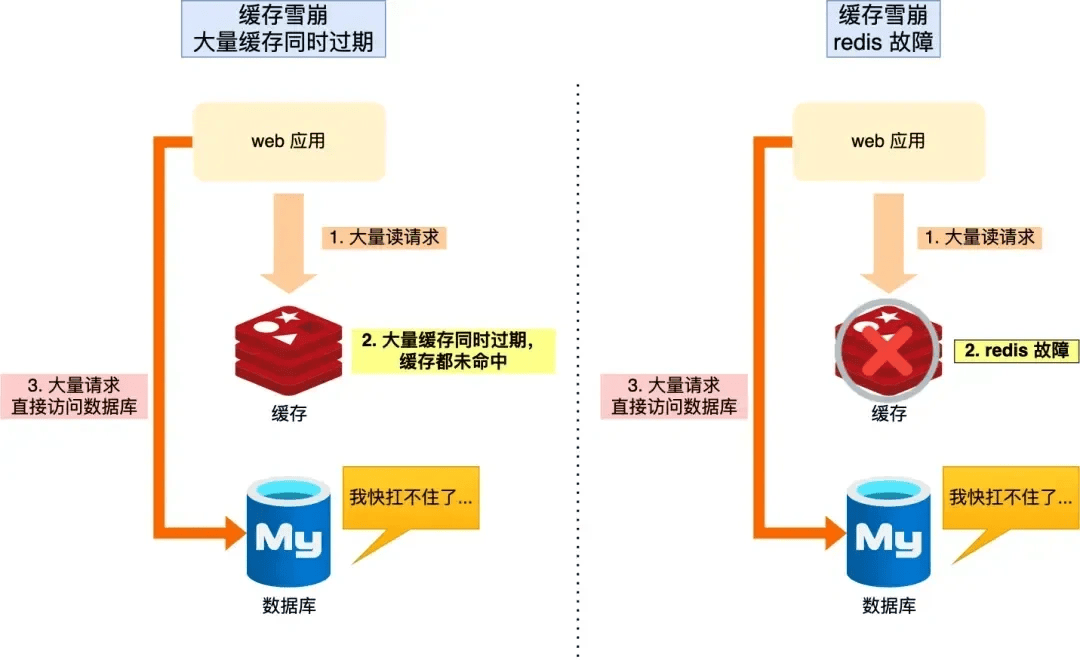 为何单点登录问题反复出现?技术难题还是管理疏漏? 第1张 为何单点登录问题反复出现?技术难题还是管理疏漏? 第1张
