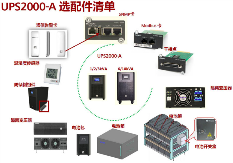 一般为网络服务器配备的ups是指什么?,网络服务器ups的作用是什么? 第3张 一般为网络服务器配备的ups是指什么?,网络服务器ups的作用是什么? 第3张