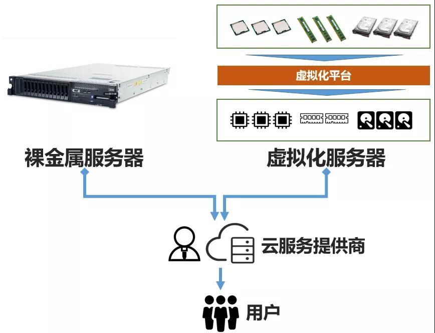 3d多用户服务器名称是什么意思,3d多用户服务器名称怎么设置 第1张 3d多用户服务器名称是什么意思,3d多用户服务器名称怎么设置 第1张