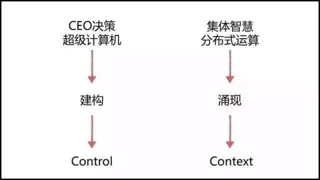 分布式计算与流式计算,它们之间有何本质区别与联系? 第2张 分布式计算与流式计算,它们之间有何本质区别与联系? 第2张