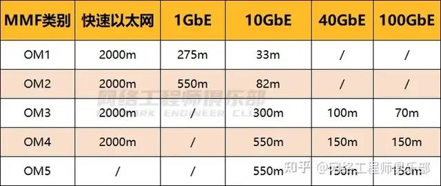 服务器1m的和5m的有什么区别，服务器1m和5m带宽怎么选