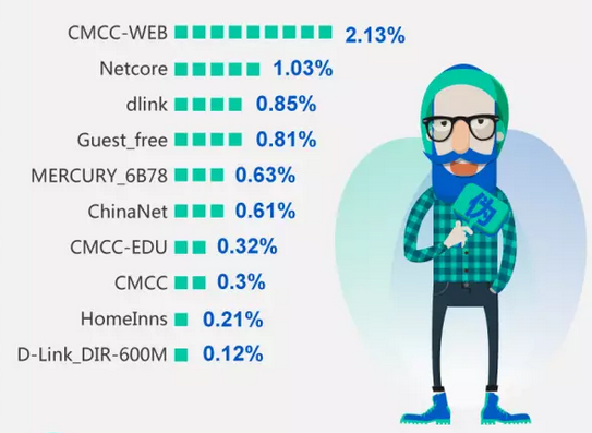 为何一连接WiFi就自动下载,这背后隐藏了什么秘密? 第2张 为何一连接WiFi就自动下载,这背后隐藏了什么秘密? 第2张