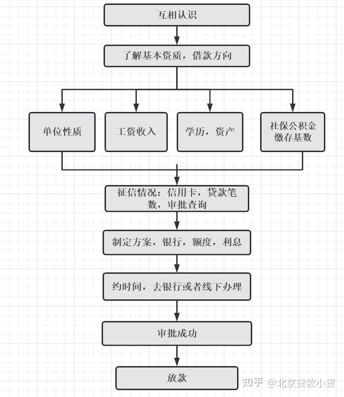 公积金贷款审核文本生成机制是怎样的?揭秘其生成原理与流程。 第3张 公积金贷款审核文本生成机制是怎样的?揭秘其生成原理与流程。 第3张