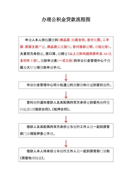 公积金贷款审核文本生成机制是怎样的?揭秘其生成原理与流程。 第2张 公积金贷款审核文本生成机制是怎样的?揭秘其生成原理与流程。 第2张