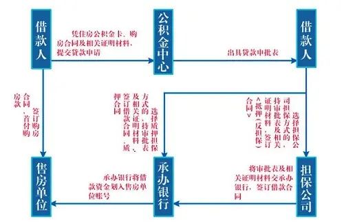 公积金贷款审核文本生成机制是怎样的?揭秘其生成原理与流程。 第1张 公积金贷款审核文本生成机制是怎样的?揭秘其生成原理与流程。 第1张